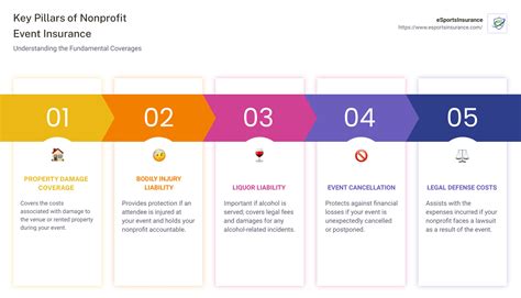 Nonprofit event insurance: A guide to comprehensive .